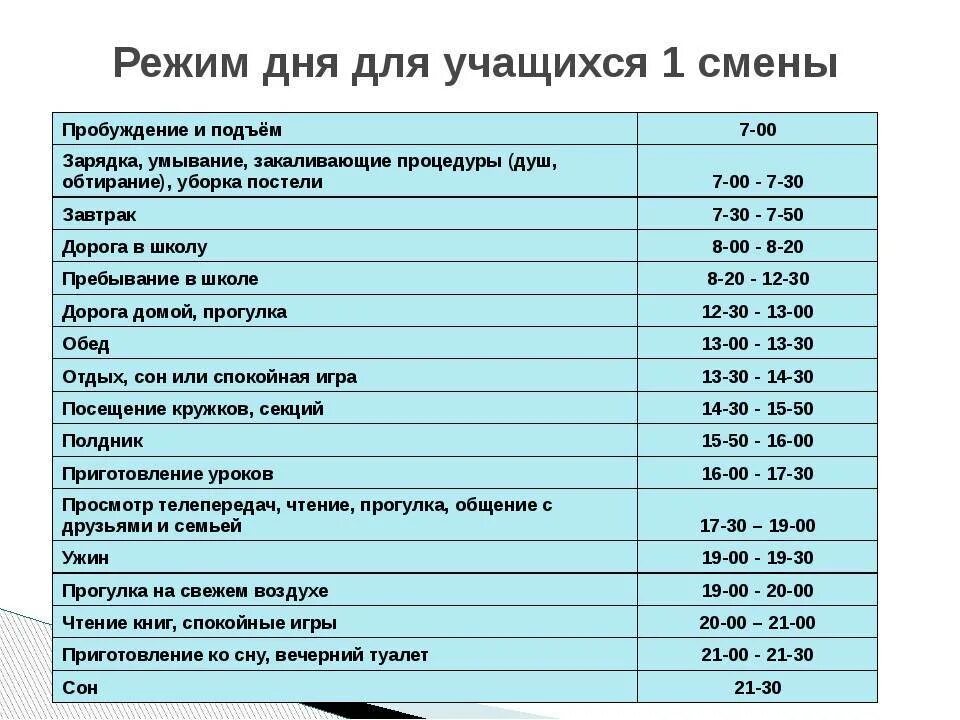 Что обязательно должно быть в распорядке дня. Распорядок дня школьника. Режим дня школьника. Режим дня для школьников. Составление распорядка дня школьника.