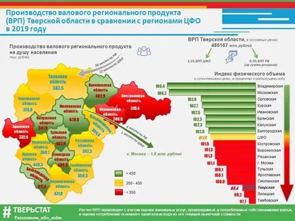 Региональный товар