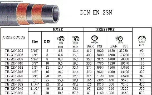 РВД 2sn d12. Втулка din 1sn/din 2sn d=10. Рукав высокого давления 2sn-10 размер. Втулка din 1sn/din 2sn d=6. Внутренний диаметр шланга 1 2 в мм