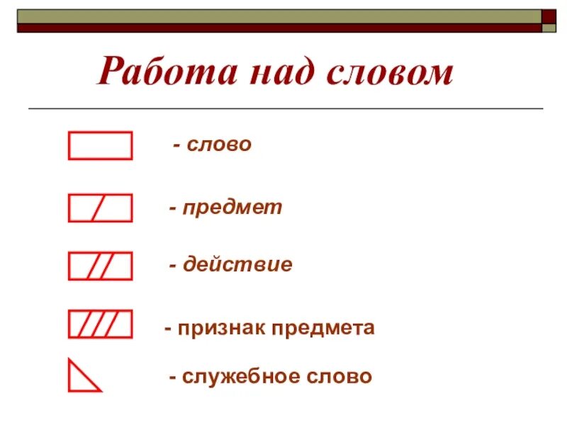 Обозначение слов предметов. Предмет признак действие. Слово предмет слово действие слово признак. Предмет признак предмета действие. Признак действия признак признака признак предмета.