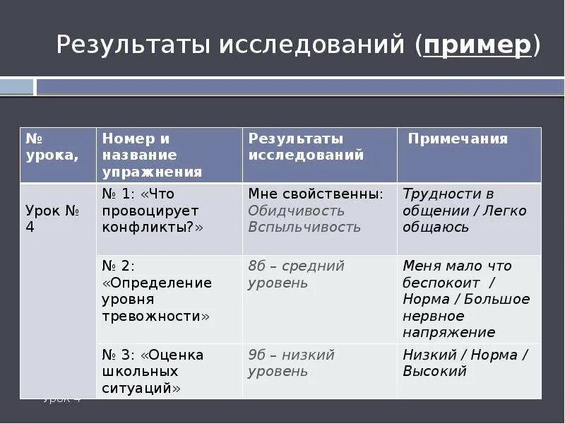 Пример познания в жизни. Результаты познания примеры. Результаты исследования пример. Пример императивного познания примеры. Пример результатов познания в искусстве.