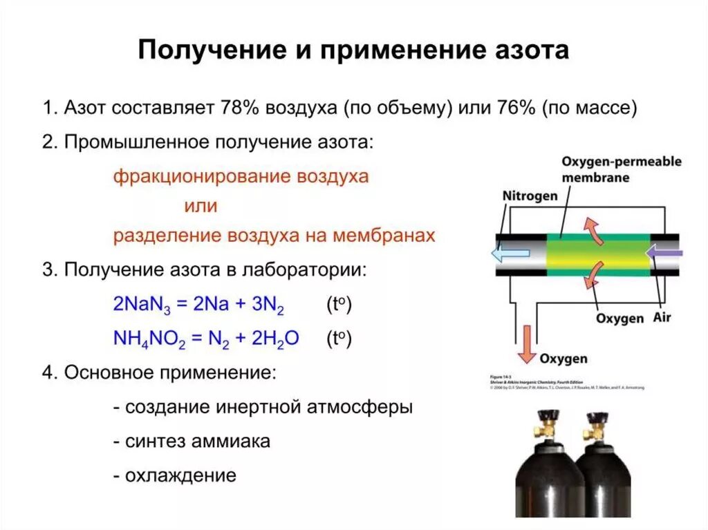 Азот можно получить из воздуха. Схема получения азота в лаборатории. Способы получения азота в лаборатории и промышленности. Получение и применение азота. Основные способы получения азота.