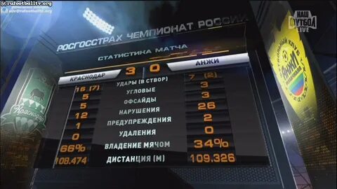 Угловые первый тайм