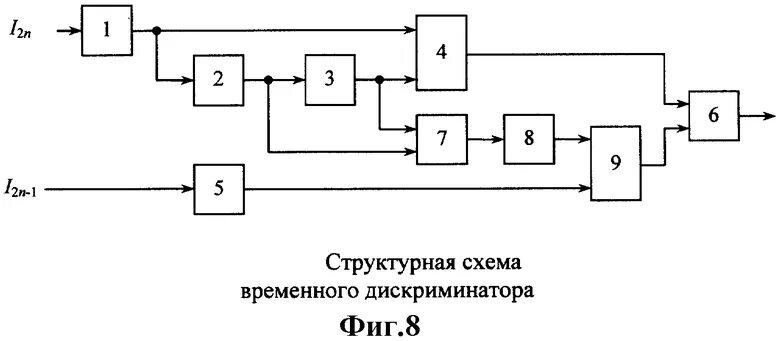 Частотный дискриминатор схема. Схемы тактовой сетевой синхронизации. Амплитудный дискриминатор. Схемы тактовой синхронизации с обратной связью. Дискриминатор это