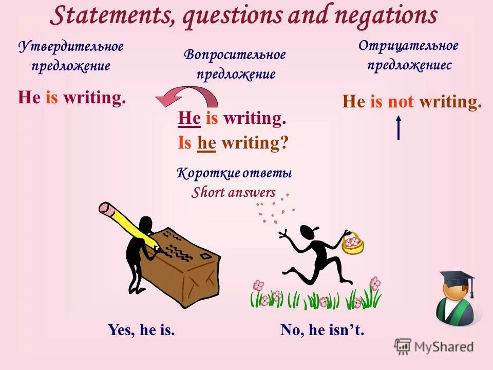 Утвердительное вопросительное и отрицательное. Отрицательные предложения в present continuous. 3 отрицательных и 3 утвердительных предложения. Утвердительные предложения в английском. Предложения в present simple.