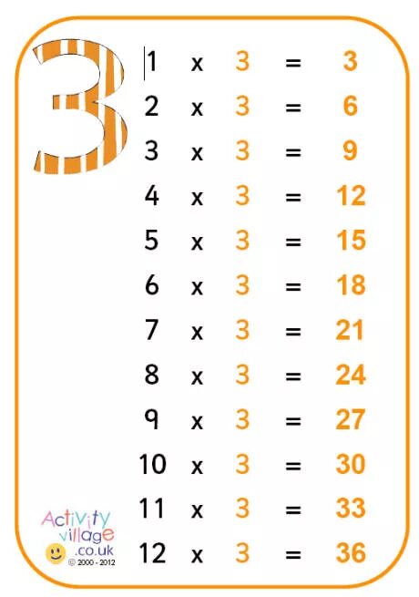 Нвку 72-12-13. 72 умножить на 3. Решить 7,2*3,8+(3,24-2,1312)/0,42=. Сократить дробь 17/51. Таблица умножения на 6 и 7.