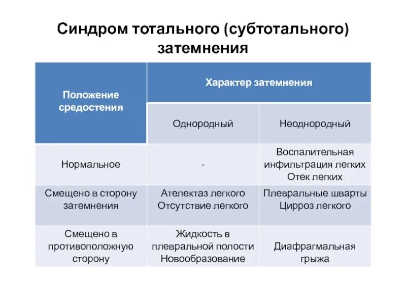 Тотальный синдром