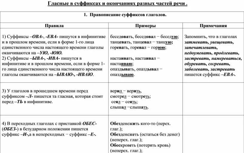 Правописание окончаний разных частей. Окончания разных частей речи. Окончания разных частей речи таблица. Окончания и суффиксы в разных частях речи.