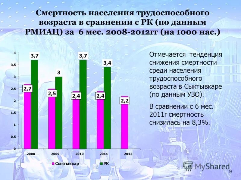 старение и смертность населения