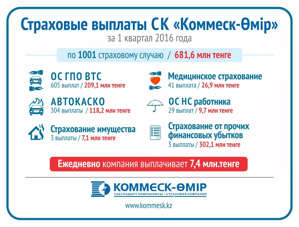 Страховые выплаты. Первая страховая компания в мире. Самая крупная страховая выплата недвижимость. Первая страховая компания в Италии. 1 мая страховая