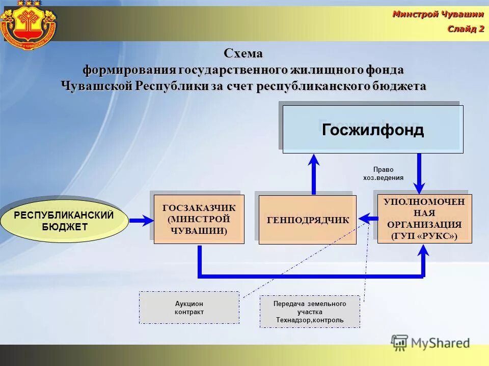 счет республиканского бюджета