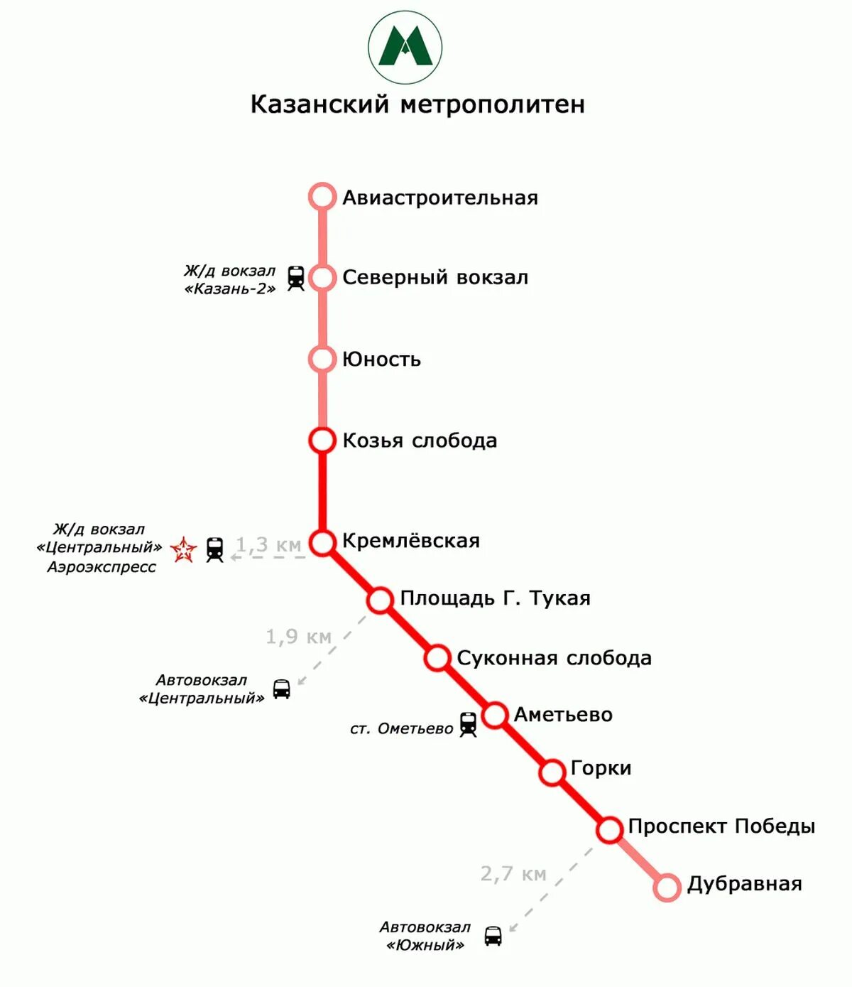 Метрополитен дистанция. Казанский метрополитен схема. Метро Казань схема. Станции метро Казань 2022. Карта метрополитена Казани 2021.