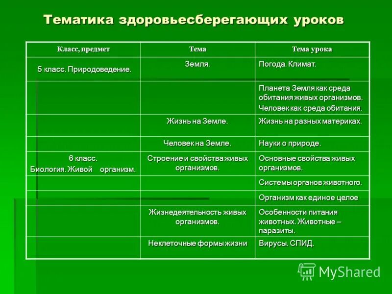 среда обитания организмов таблица биология 5. биология среды обитания организмов таблица. таблица среда обитания организмов 5 класс биология таблица. биология таблица среды обитания живых организмов.