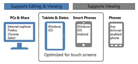 How To Set Up And Configure Office Online Server -... 156