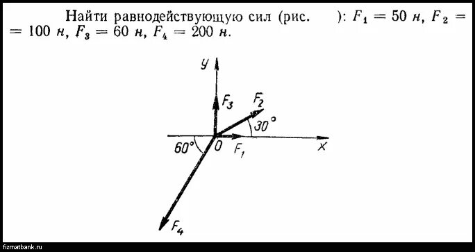 Определите равнодействующую трех. Нахождение равнодействующей силы. Как найти равнодействующиую трёх сил. Как найти равнодействующую силу. Как найти равнодействующую трех сил.