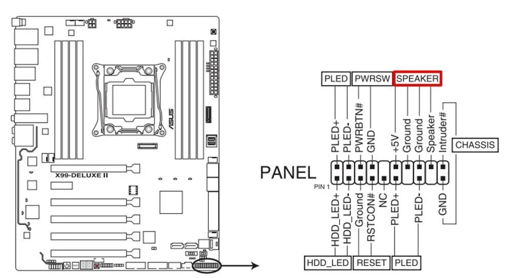 Материнская плата ASUS Power SW. Материнская плата ASUS p5kpl-cm sata1. Схема материнской платы ASUS b450. Схема подключения материнской платы ASUS b450.