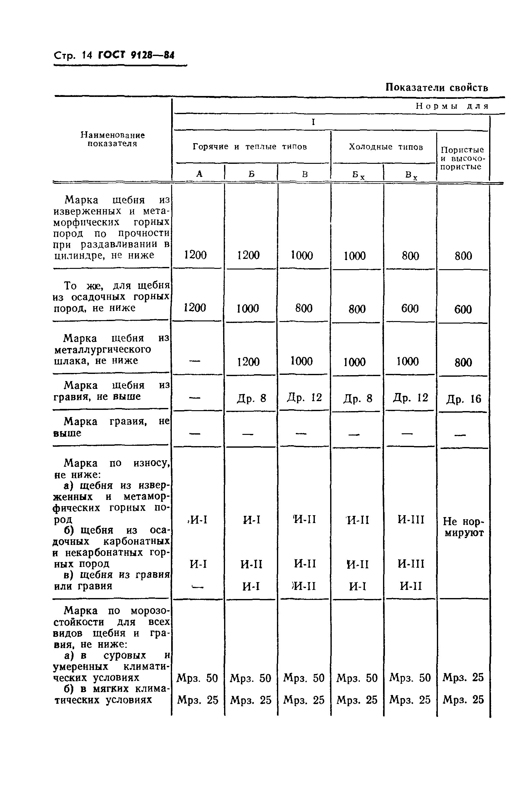 Гост 9128 статус. Асфальтобетона Тип г марка 2 ГОСТ 9128. Асфальтобетон по ГОСТ 9128-97. Рецепты асфальтобетонных смесей ГОСТ содержание. Марка асфальта Тип а марка 2.