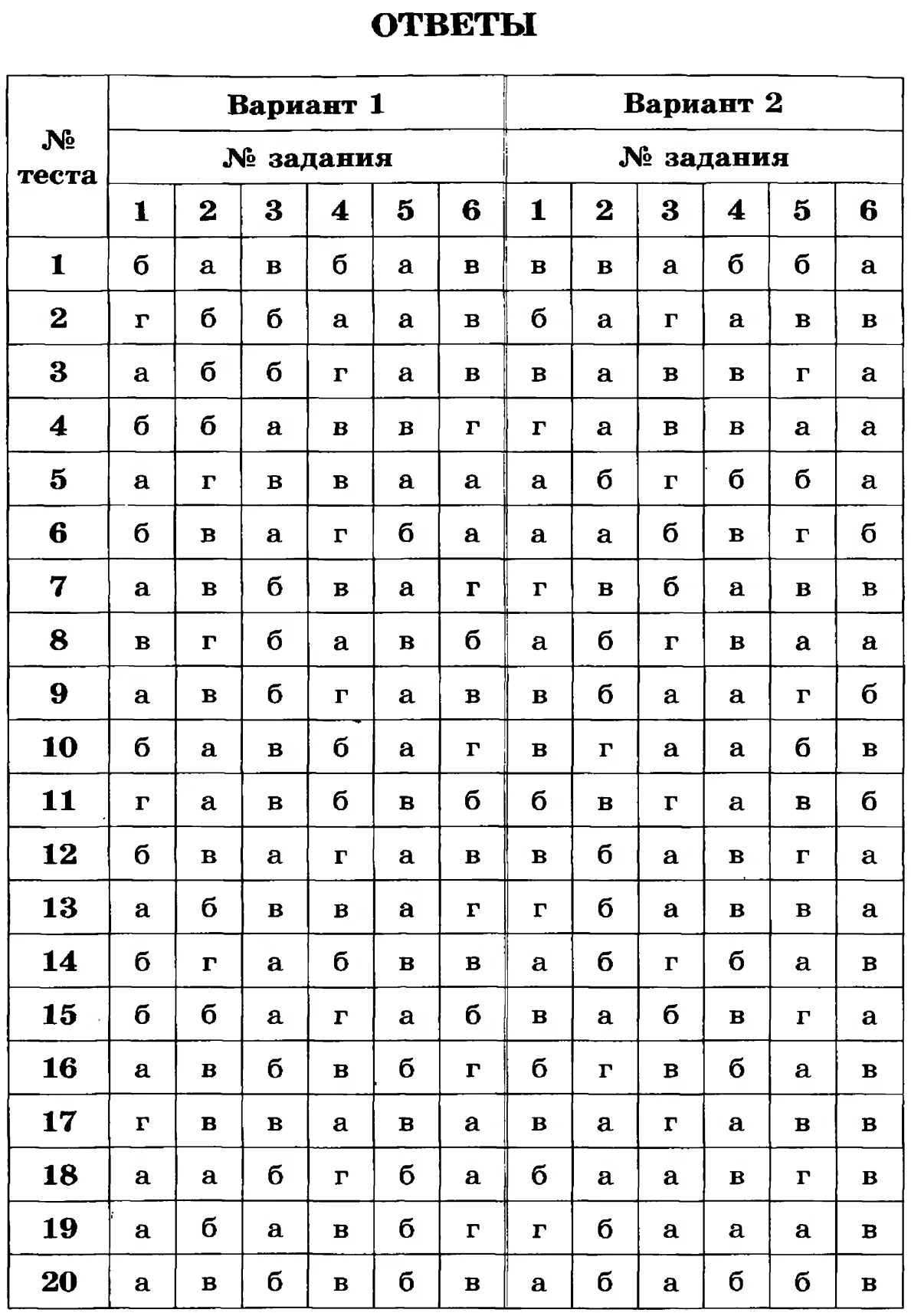 Физика часть 1 тесты. Физика тесты 9 класс Сычев ответы. Тесты по физике 9 класс Сычев ответы. Тесты 9 класс Сычев ответы.