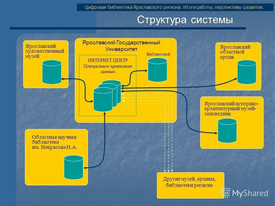 Перспективы развития бассейна