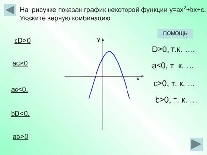 Ах 2 а с х с
