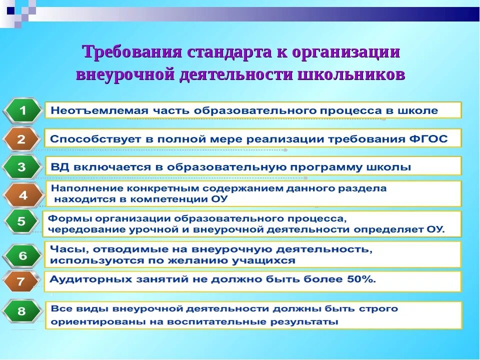 Педагогические требования в школе. Особенности внеурочной работы. Требования к организации внеурочной работы. Условия организации внеурочной работы в начальной школе. Особенности организации внеурочной работы в начальной школе.