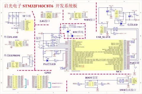 stm32f103