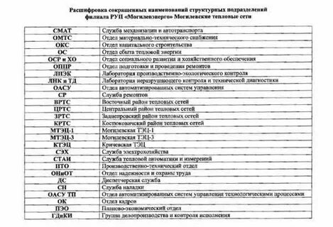 Расшифровка о м о н