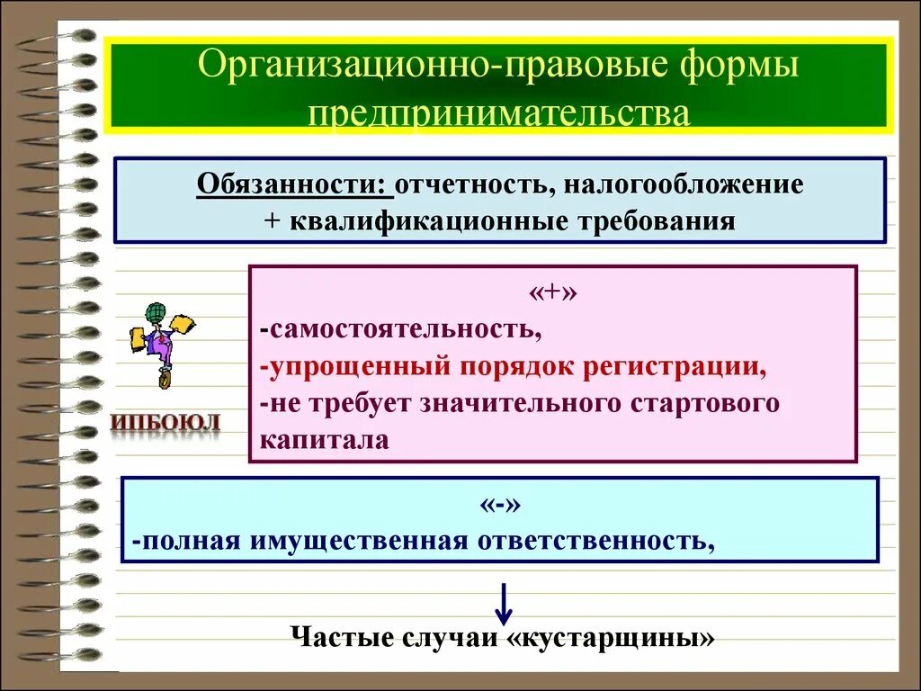 Понятие организационно правовых основ. Организационно-правовые формы предпринимательства. Организационно-правовая форма это. Организационно-правовые основы предпринимательства. Организационно правовые формулы предпринимательства.