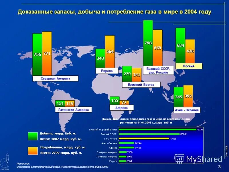 Величина добычи запасы