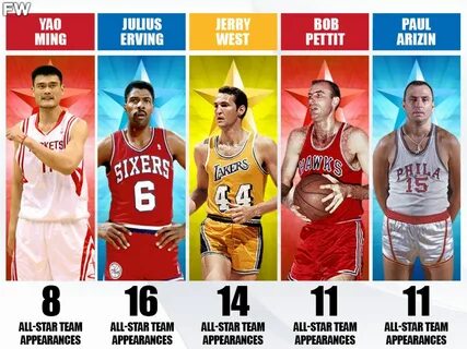 Top year
