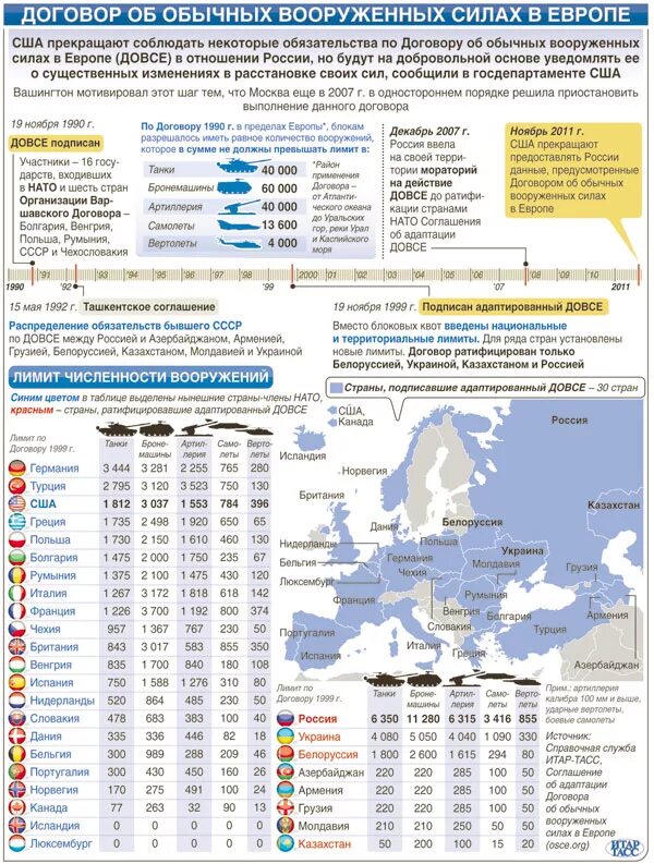 Численность армии украины на 2024. Численность войск НАТО В Европе по годам. Численность военных НАТО. Численность войск НАТО В Европе. Численность военных НАТО И России.