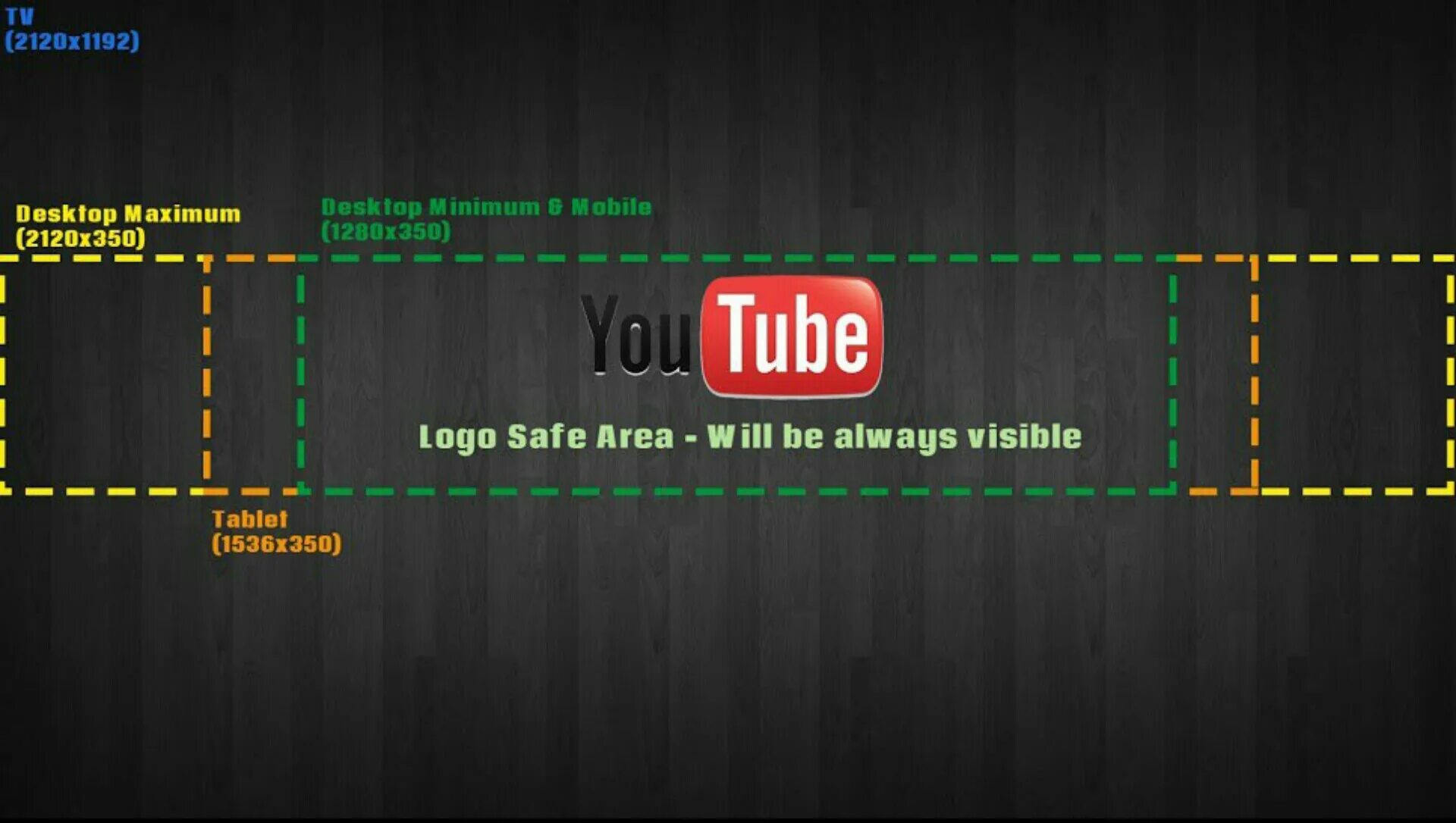 Формат шапки канала. Заготовка шапки для youtube. Размеры доля шапки ютуб. Шаблон обложки ютуб. Размер шапки ютуб канала.