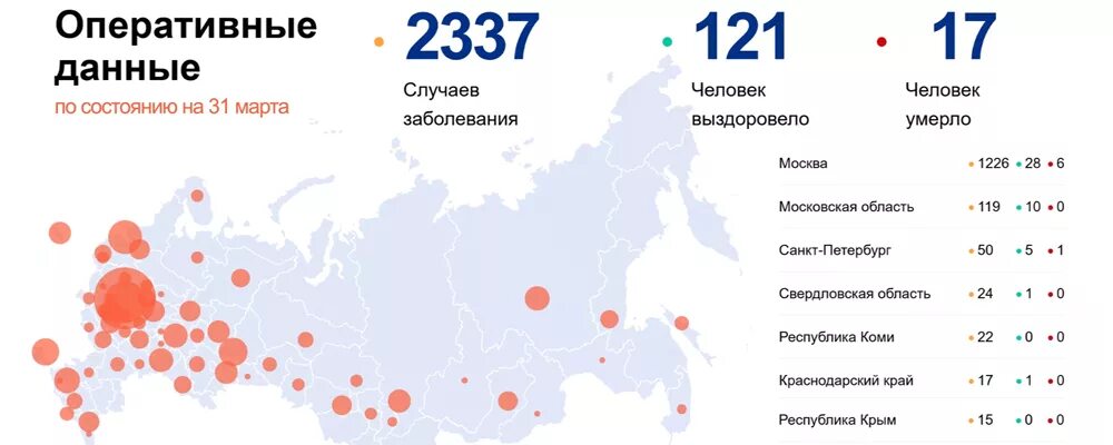 Коронавирус в области на сегодняшнюю. Коронавирус Омск статистика. Коронавирус в Омской области. Коронавирус в Омской области по районам. Статистика по коронавирусу в Омской области.