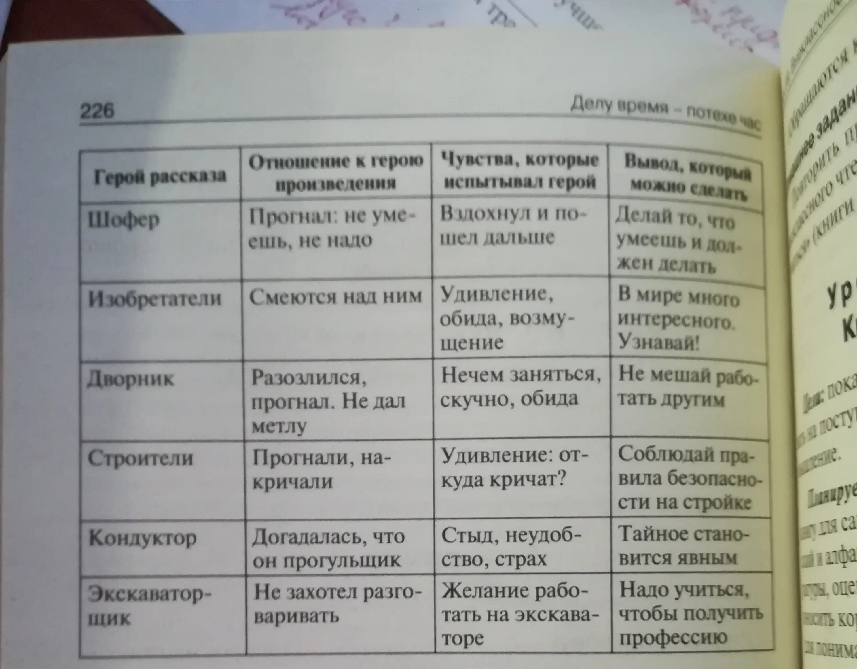 Произведение никакой горчицы не ел. Характеристика героев произведения таблица. Заполните таблицу «герои пьесы». Никакой горчицы я не ел таблица герои рассказа. Таблицы заполнять персонажи.