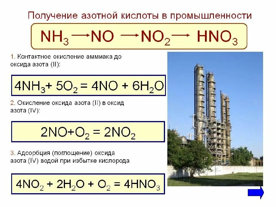 Характеристика азота аммиак азотная кислота. Химические свойства азотной кислоты схема. Азотная кислота химические свойства азотной кислоты. Схема производства азотной кислоты из аммиака. Азот и т д