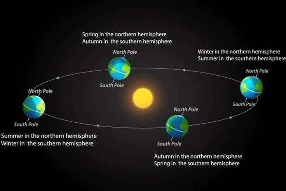 Что нельзя делать в солнцестояние 2025. Солнцестояние 2025. solstice. northern hemisphere. winter solstice map.