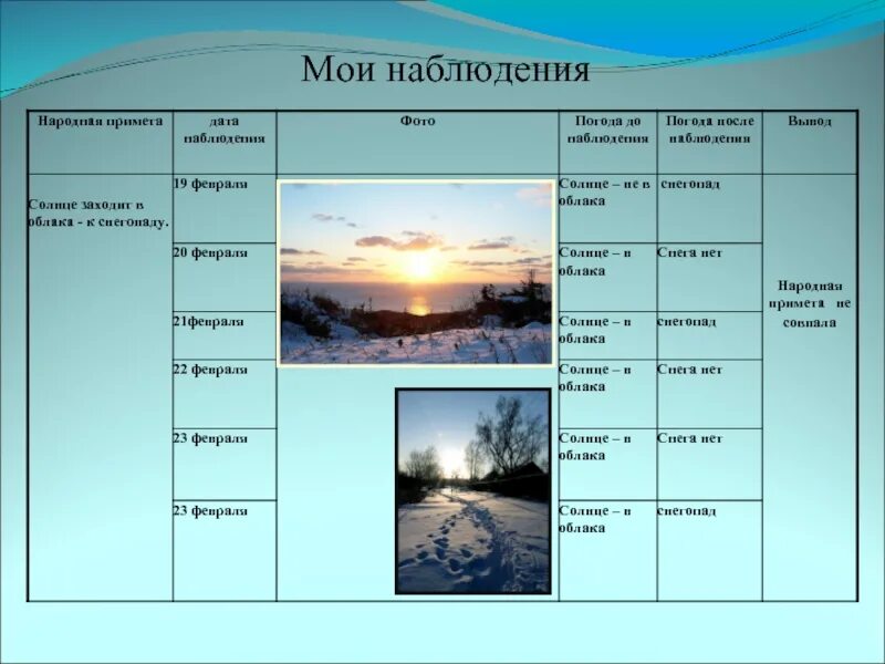 Дневник наблюдения солнца. Наблюдение за погодой. Мои наблюдения. Наблюдение за облаками приметы. Наблюдение за водоемами.