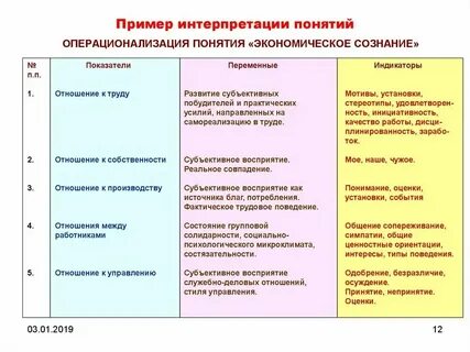 Операционализация понятий в социологическом исследовании