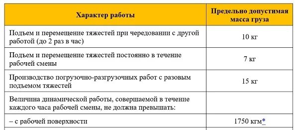 Работа для женщины без тяжестей. Нормы подъема тяжестей.