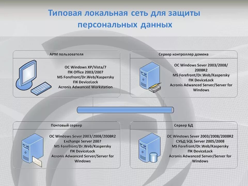 Необходимо обязательно установить данные