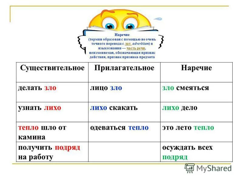 Тепло какое наречие. Слова наречия. Тепло какое наречие. Тепло наречие. Предложение с существительным тепло.