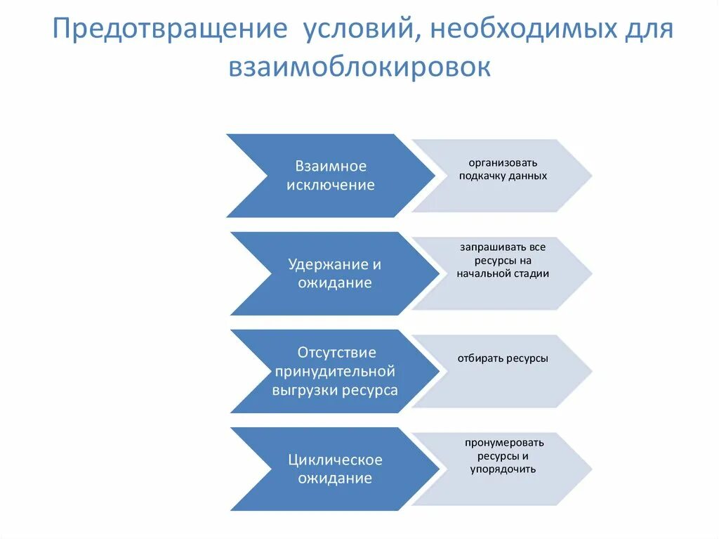 Алгоритм банкира. Алгоритм банкира