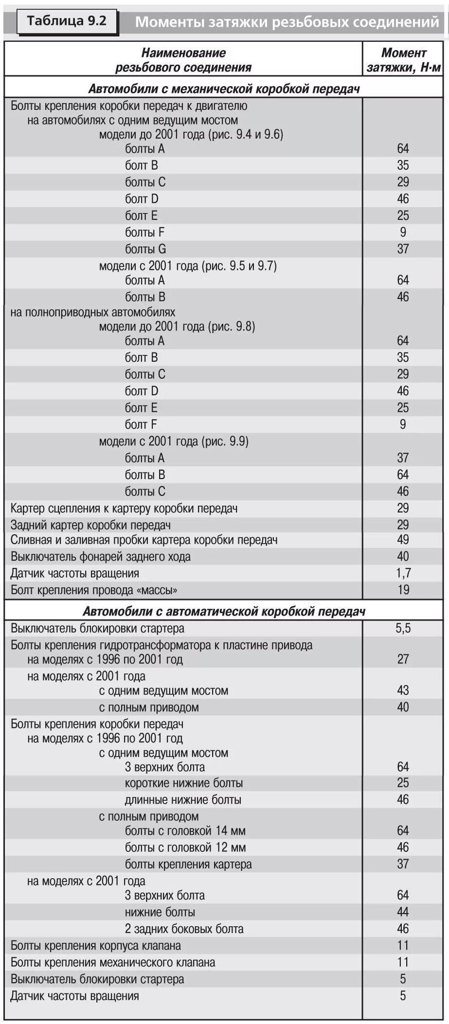 Момент затяжки рав 4. Момент затяжки тойота рав 4. моменты затяжки toyota rav4. toyota land cruiser 150 момент затяжки. момент затяжки болтов гбц тойота рав 4.