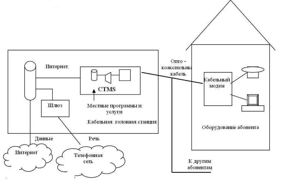 Кабельная сеть связи. Построение абонентской сети. Схема абонентской сети связи. Структуру абонентской линии. Кабельная сеть станции.