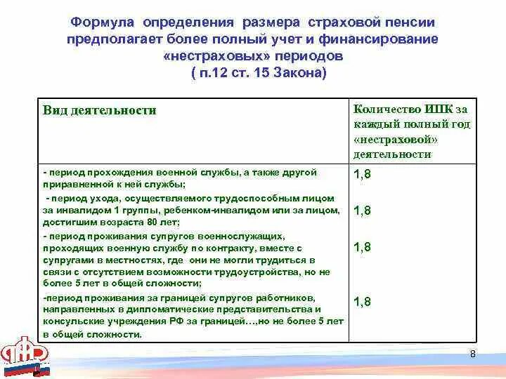 Пенсия по старости нормативные акты. Страховая пенсия период. Нестраховые периоды» при начислении пенсии. Нестраховые периоды стажа для пенсии. Таблица страховые периоды нестраховые периоды.