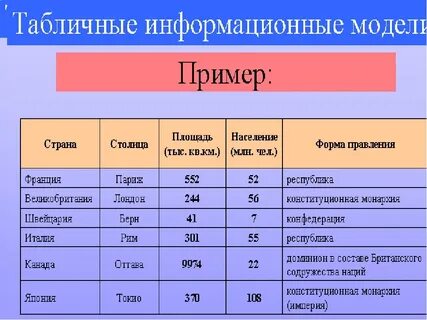 Табличная модель примеры