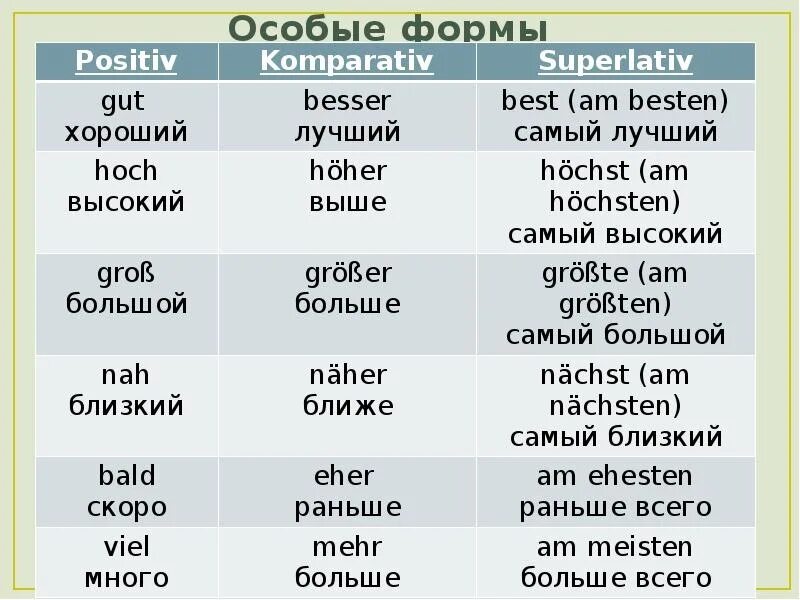 Степени сравнения прилагательных в немецком языке. Сравнительные формы прилагательных в немецком. Превосходная форма прилагательных в немецком языке. Превосходная степень прилагательных в немецком языке. Сравнительные прилагательные немецкий