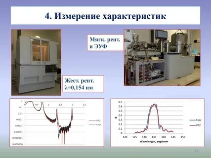Что является 4 измерением