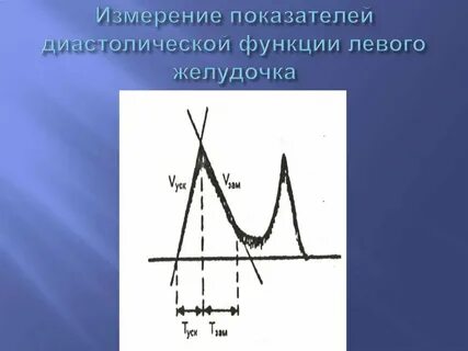 Диастолический размер левого желудочка