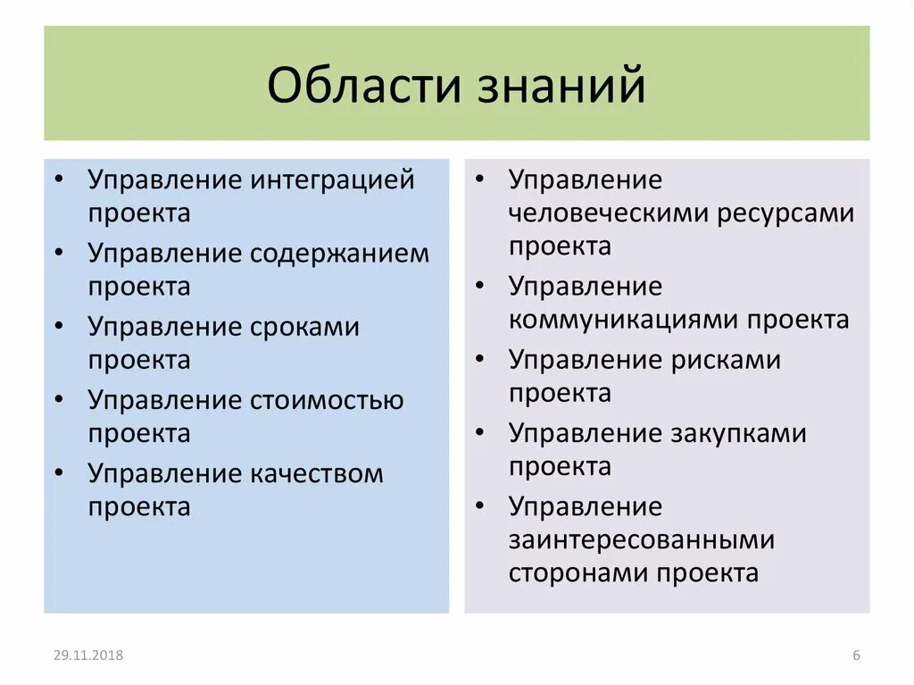 Область научного знания. Область знаний примеры. Какие есть области знаний. Области знаний управления проектом:. Какие области знаний существуют.